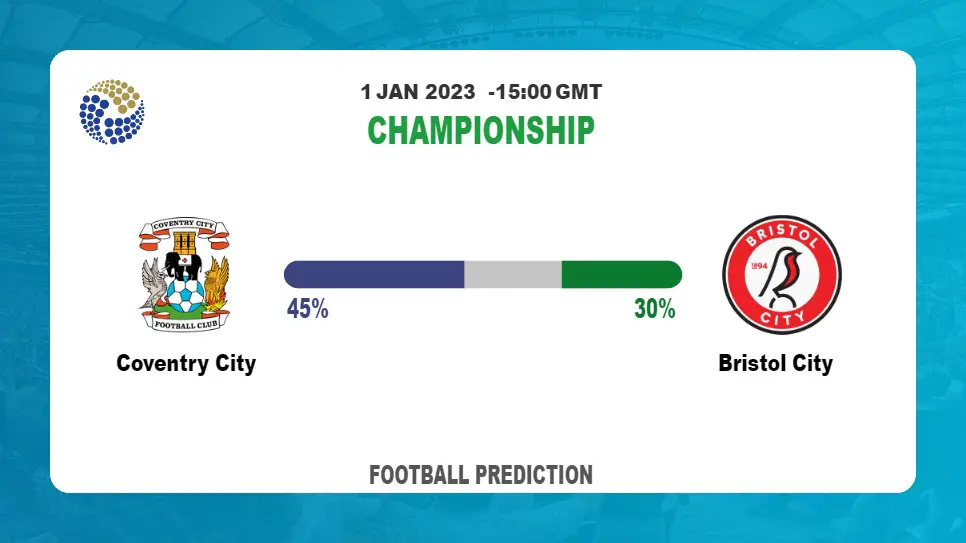 Championship Round 26: Coventry City vs Bristol City Prediction and time