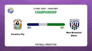 Coventry City vs West Bromwich Albion Prediction: Fantasy football tips at Championship