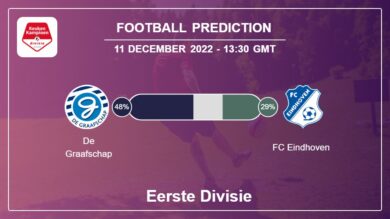 Eerste Divisie: De Graafschap vs FC Eindhoven Prediction and live-streaming details
