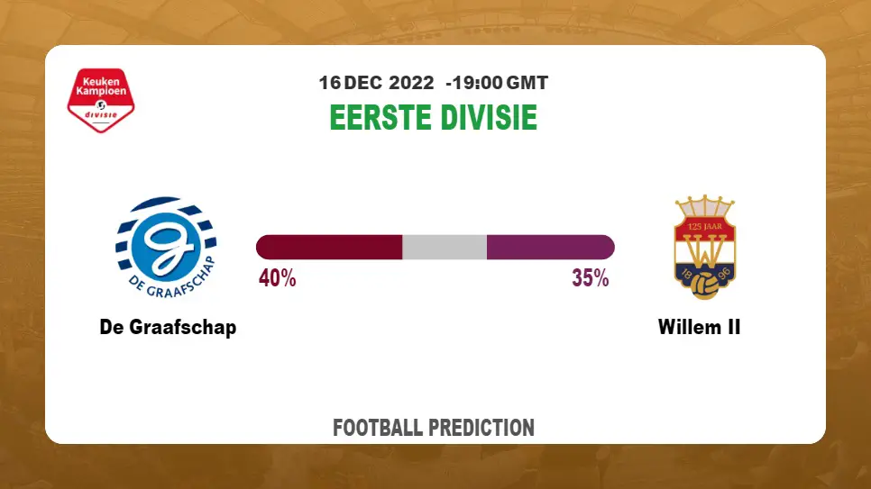 De Graafschap vs Willem II Prediction and Best Bets | 16th December 2022