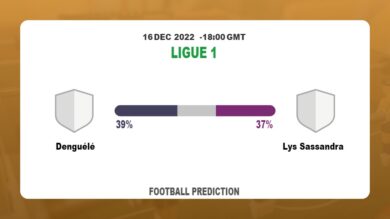 Ligue 1 Round 13: Denguélé vs Lys Sassandra Prediction and time