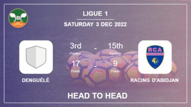 Denguélé vs Racing d’Abidjan: Head to Head, Prediction | Odds 03-12-2022 – Ligue 1
