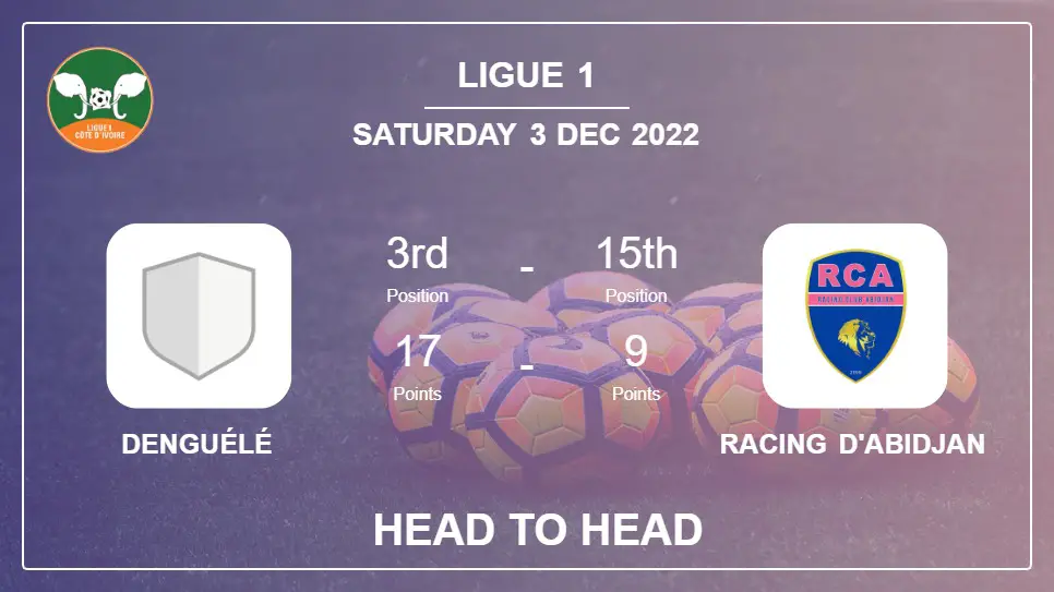 Denguélé vs Racing d'Abidjan: Head to Head, Prediction | Odds 03-12-2022 - Ligue 1