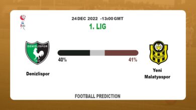 1. Lig Round 19: Denizlispor vs Yeni Malatyaspor Prediction and time