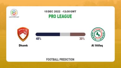 Dhamk vs Al Ittifaq Prediction: Fantasy football tips at Pro League