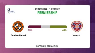 Premiership: Dundee United vs Hearts Prediction and live-streaming details