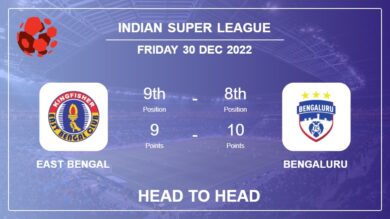 East Bengal vs Bengaluru: Head to Head stats, Prediction, Statistics – 30-12-2022 – Indian Super League