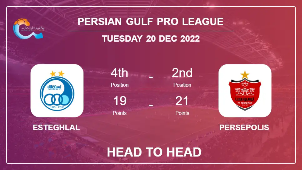 Head to Head Esteghlal vs Persepolis | Prediction, Odds - 20-12-2022 - Persian Gulf Pro League