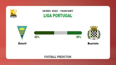 Liga Portugal: Estoril vs Boavista Prediction and live-streaming details