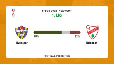 Eyüpspor vs Boluspor Prediction and Best Bets | 17th December 2022