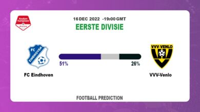 Eerste Divisie: FC Eindhoven vs VVV-Venlo Prediction and live-streaming details