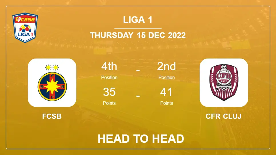 Head to Head stats FCSB vs CFR Cluj: Prediction, Odds - 15-12-2022 - Liga 1