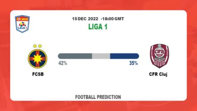 FCSB vs CFR Cluj: Liga 1 Prediction and Match Preview