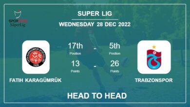 Fatih Karagümrük vs Trabzonspor: Head to Head stats, Prediction, Statistics – 28-12-2022 – Super Lig
