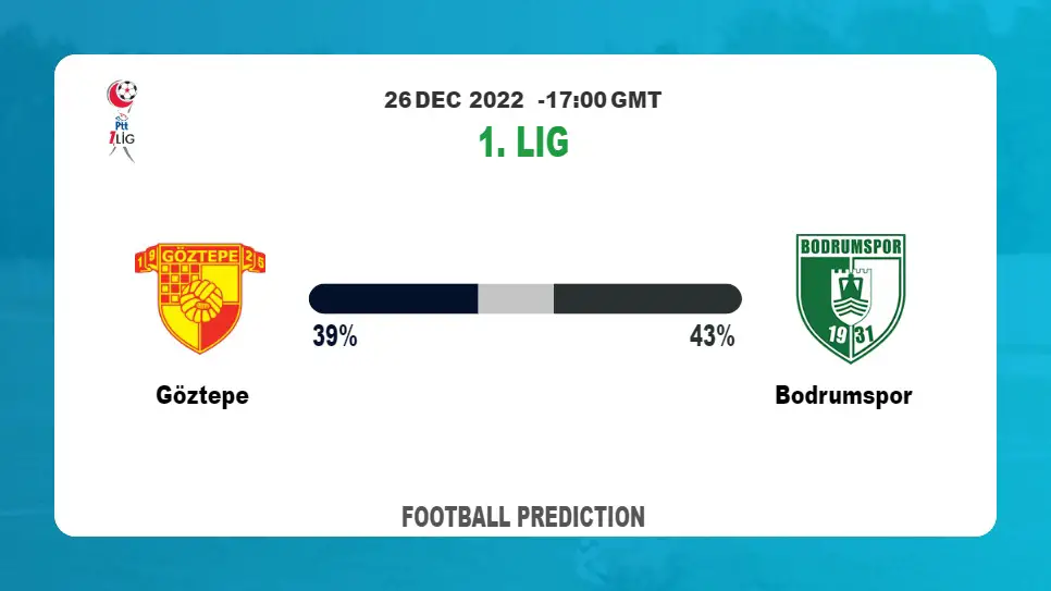 Göztepe vs Bodrumspor: Football Match Prediction today | 26th December 2022