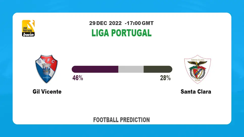 Gil Vicente vs Santa Clara Prediction: Fantasy football tips at Liga Portugal
