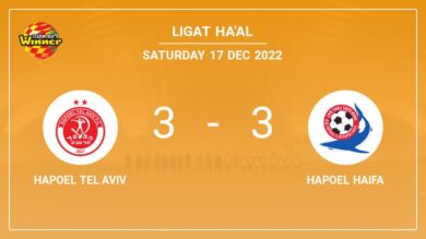 Ligat ha’Al: Hapoel Tel Aviv and Hapoel Haifa draw a hectic match 3-3 on Saturday
