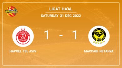 Maccabi Netanya 1-1 Hapoel Tel Aviv: Draw on Saturday