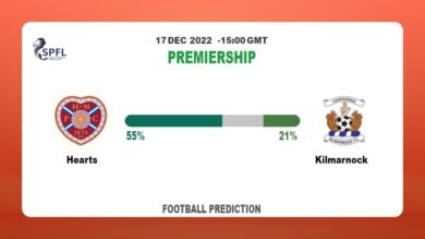 Hearts vs Kilmarnock: Premiership Prediction and Match Preview