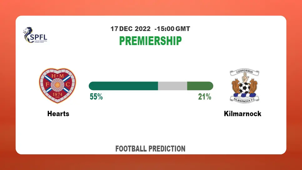Hearts vs Kilmarnock: Premiership Prediction and Match Preview