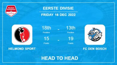 Helmond Sport vs FC Den Bosch: Head to Head, Prediction | Odds 16-12-2022 – Eerste Divisie