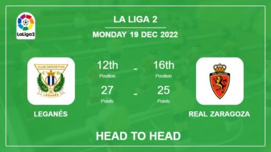 Head to Head Leganés vs Real Zaragoza | Prediction, Odds – 19-12-2022 – La Liga 2