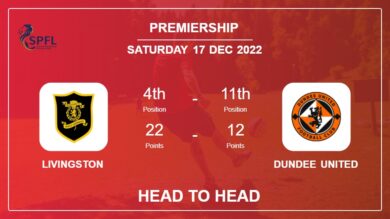 Head to Head Livingston vs Dundee United | Prediction, Odds – 17-12-2022 – Premiership