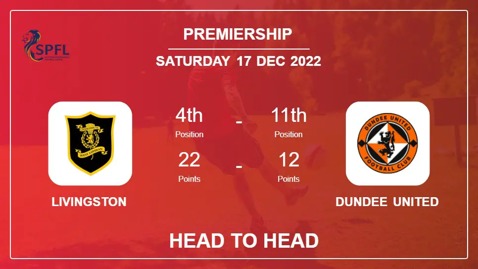 Head to Head Livingston vs Dundee United | Prediction, Odds - 17-12-2022 - Premiership