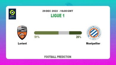 Lorient vs Montpellier: Football Match Prediction tommorrow | 29th December 2022