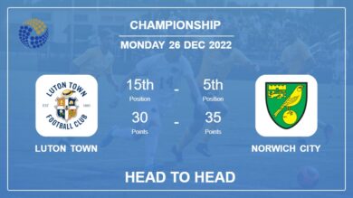 Luton Town vs Norwich City: Head to Head, Prediction | Odds 26-12-2022 – Championship