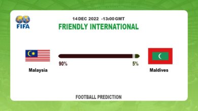 Friendly International: Malaysia vs Maldives Prediction and live-streaming