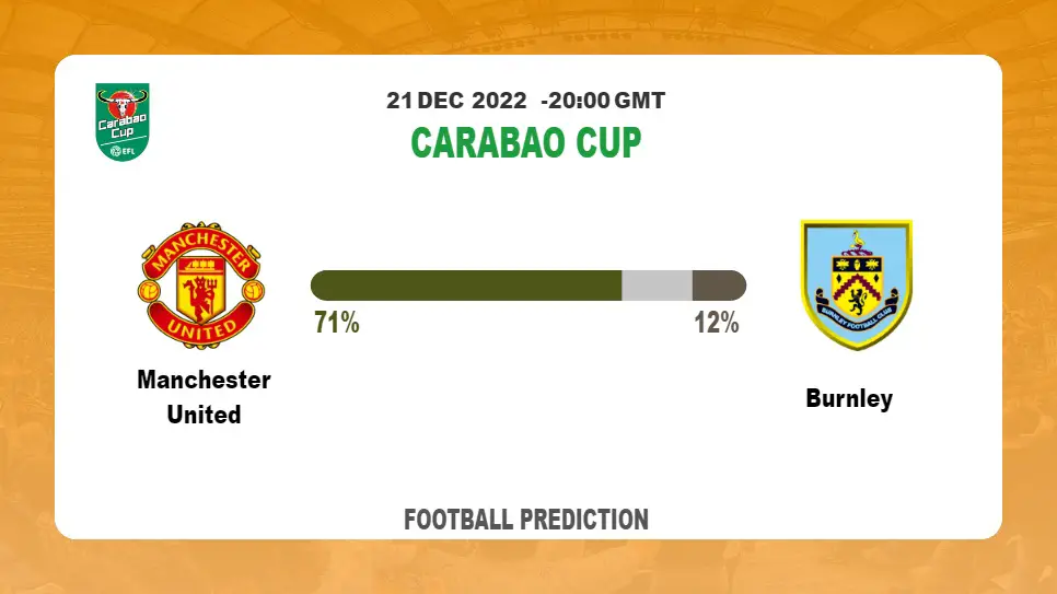 Carabao Cup: Manchester United vs Burnley Prediction and live-streaming details