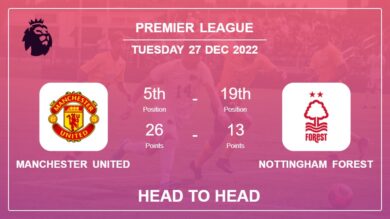Manchester United vs Nottingham Forest: Head to Head, Prediction | Odds 27-12-2022 – Premier League
