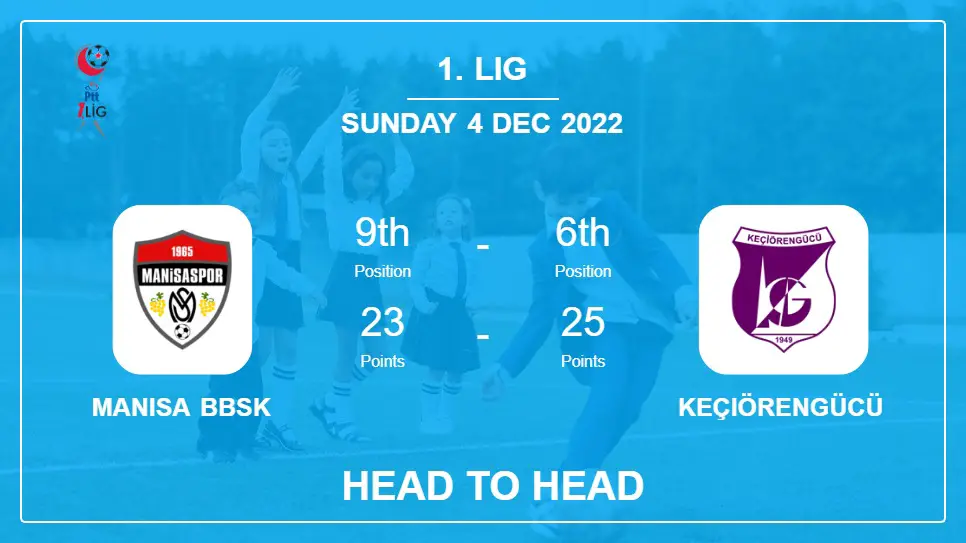 Head to Head Manisa BBSK vs Keçiörengücü | Prediction, Odds - 04-12-2022 - 1. Lig