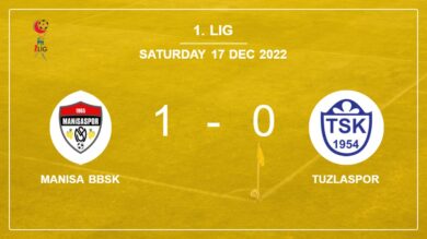 Manisa BBSK 1-0 Tuzlaspor: defeats 1-0 with a goal scored by E. Prib