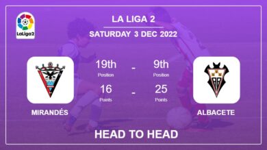 Head to Head Mirandés vs Albacete | Prediction, Odds – 03-12-2022 – La Liga 2