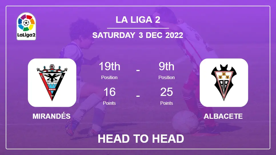 Head to Head Mirandés vs Albacete | Prediction, Odds - 03-12-2022 - La Liga 2