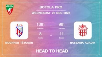 Head to Head Moghreb Tétouan vs Hassania Agadir | Prediction, Odds – 28-12-2022 – Botola Pro
