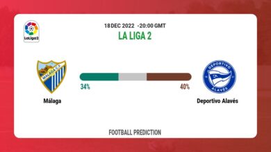 La Liga 2 Round 21: Málaga vs Deportivo Alavés Prediction and time