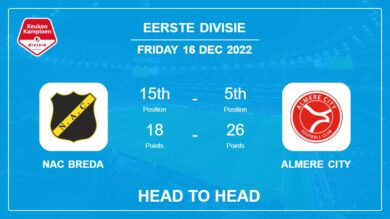 NAC Breda vs Almere City: Head to Head stats, Prediction, Statistics – 16-12-2022 – Eerste Divisie
