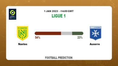 Ligue 1 Round 17: Nantes vs Auxerre Prediction and time