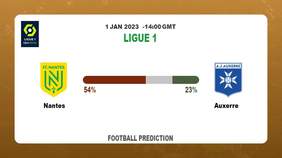 Ligue 1 Round 17: Nantes vs Auxerre Prediction and time