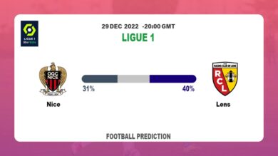 Nice vs Lens: Football Match Prediction today | 29th December 2022