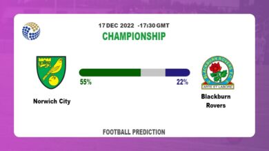Championship Round 23: Norwich City vs Blackburn Rovers Prediction and time
