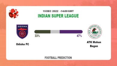 Odisha FC vs ATK Mohun Bagan Prediction and Best Bets | 15th December 2022