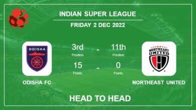 Odisha FC vs NorthEast United: Head to Head, Prediction | Odds 02-12-2022 – Indian Super League