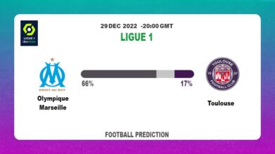 Ligue 1 Round 16: Olympique Marseille vs Toulouse Prediction and time