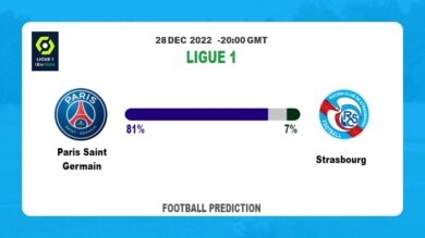 Ligue 1 Round 16: Paris Saint Germain vs Strasbourg Prediction and time