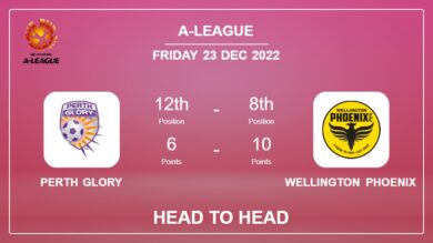 Head to Head Perth Glory vs Wellington Phoenix | Prediction, Odds – 23-12-2022 – A-League