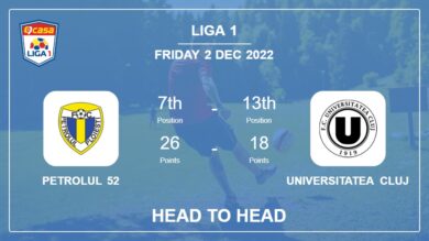 Head to Head Petrolul 52 vs Universitatea Cluj | Prediction, Odds – 02-12-2022 – Liga 1
